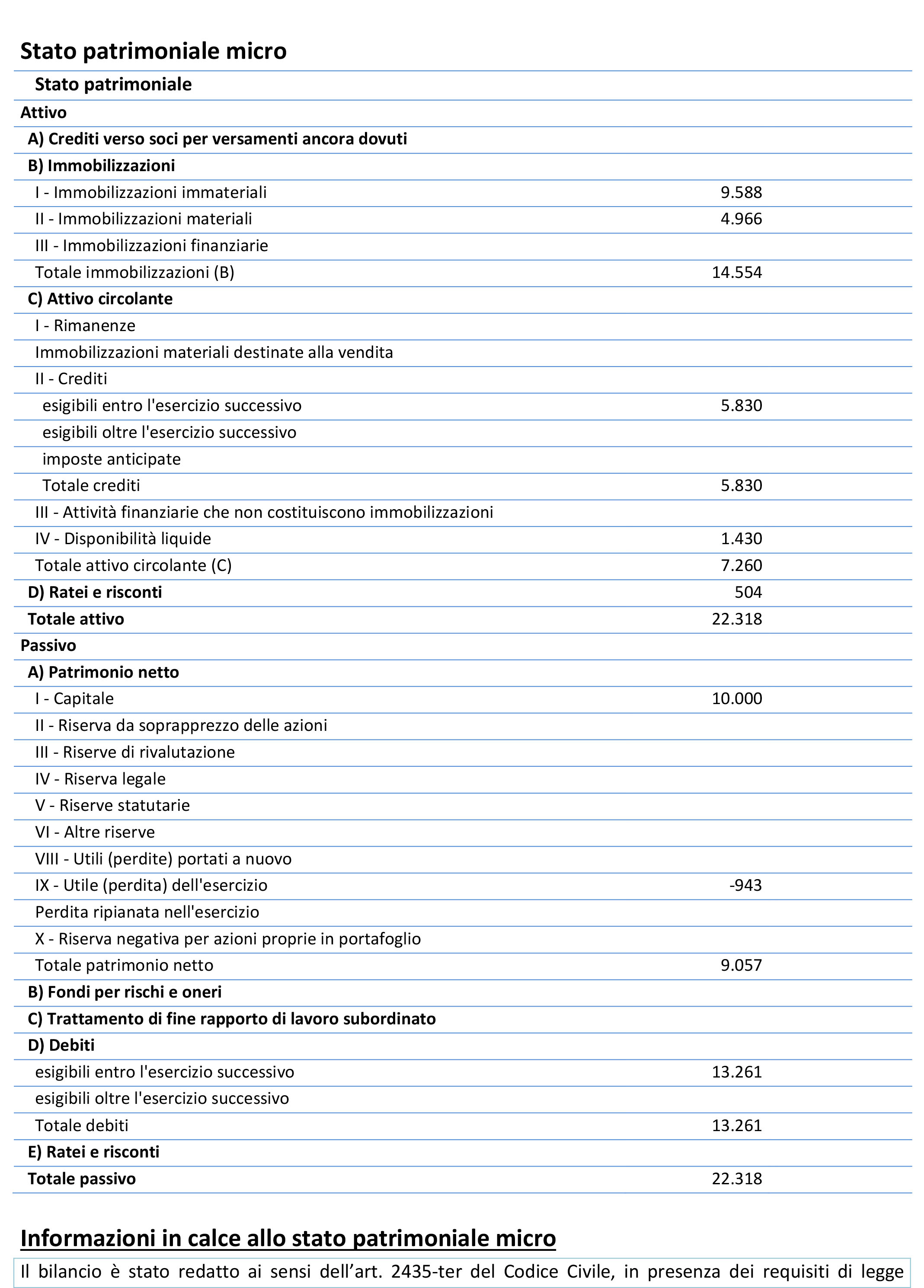 2018_NOTA_INTEGRATIVA_MICRO AKADEMIA SANT'ANNA SSD A R