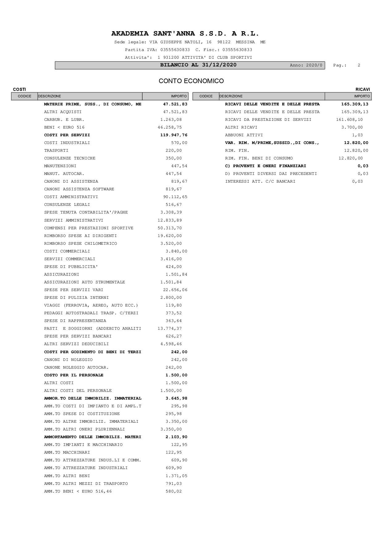 Akademia bilancio 31.12.20202