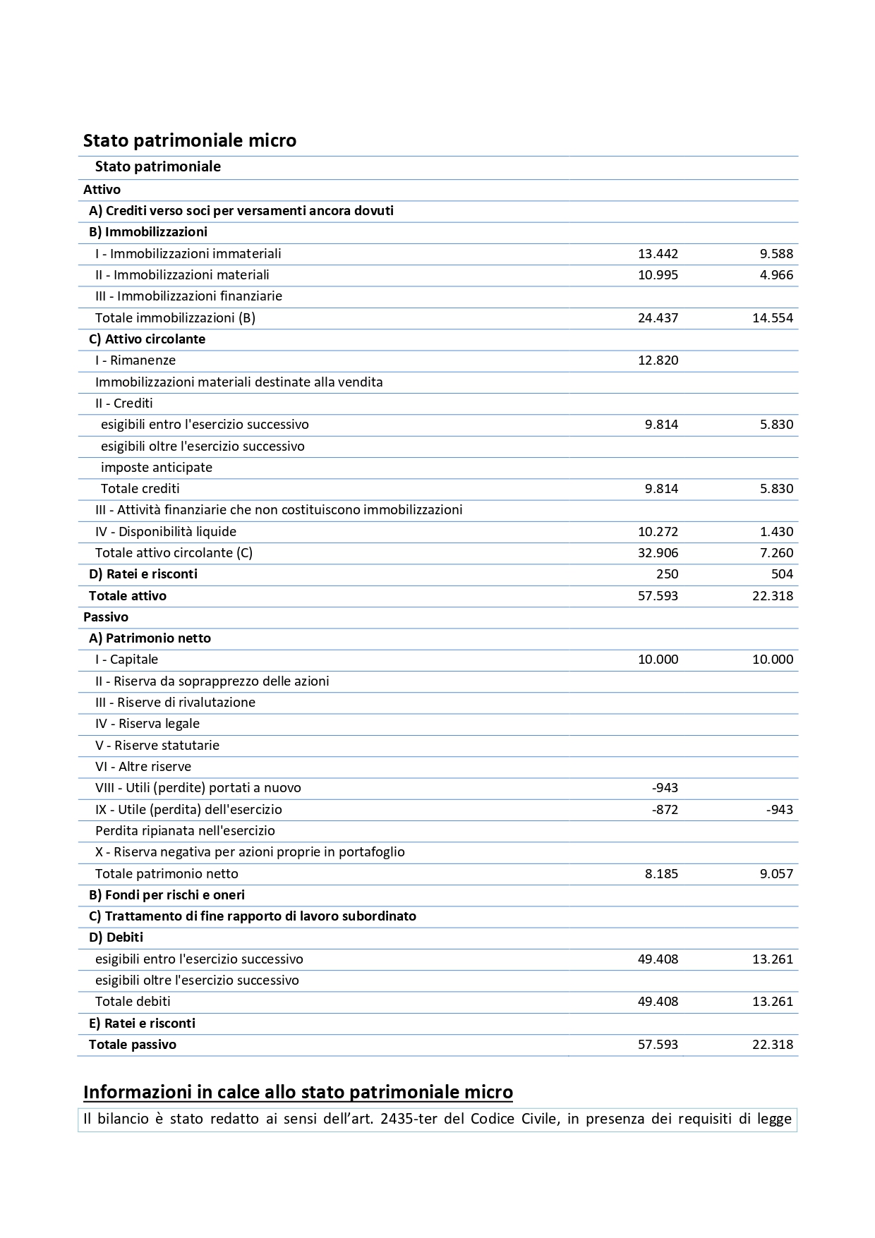 2018_NOTA_INTEGRATIVA_MICRO AKADEMIA SANT'ANNA SSD A R_page-0003