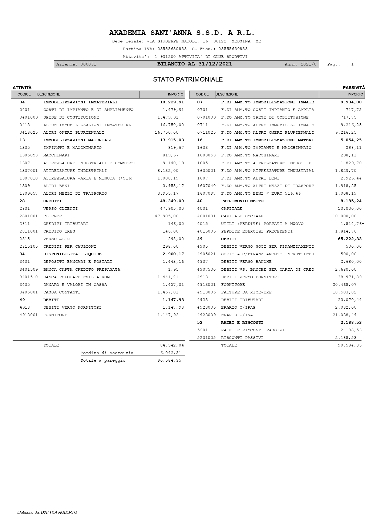 Bilancio 2021 Akademia SSD a rl_page-0001