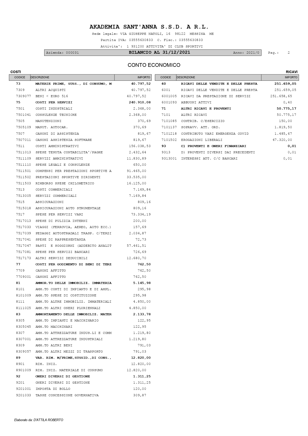 Bilancio 2021 Akademia SSD a rl_page-0002