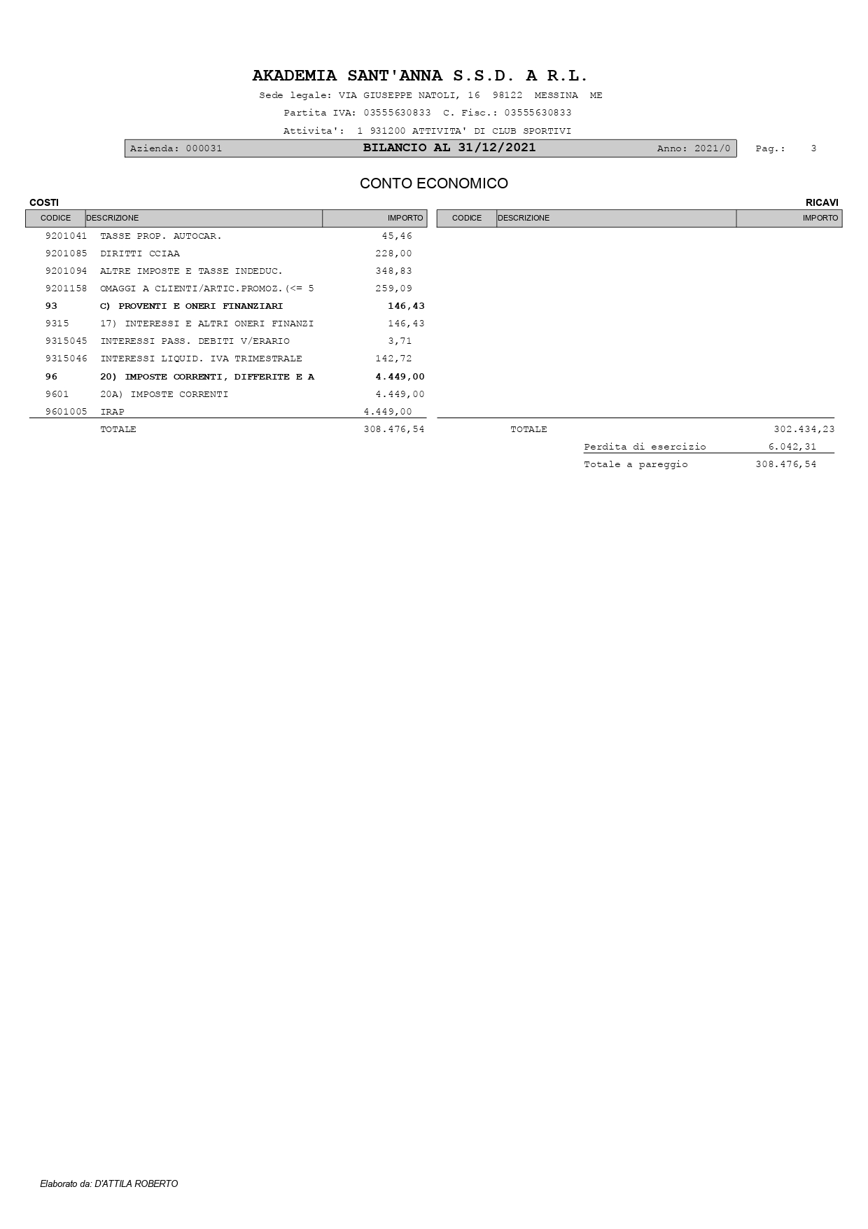 Bilancio 2021 Akademia SSD a rl_page-0003