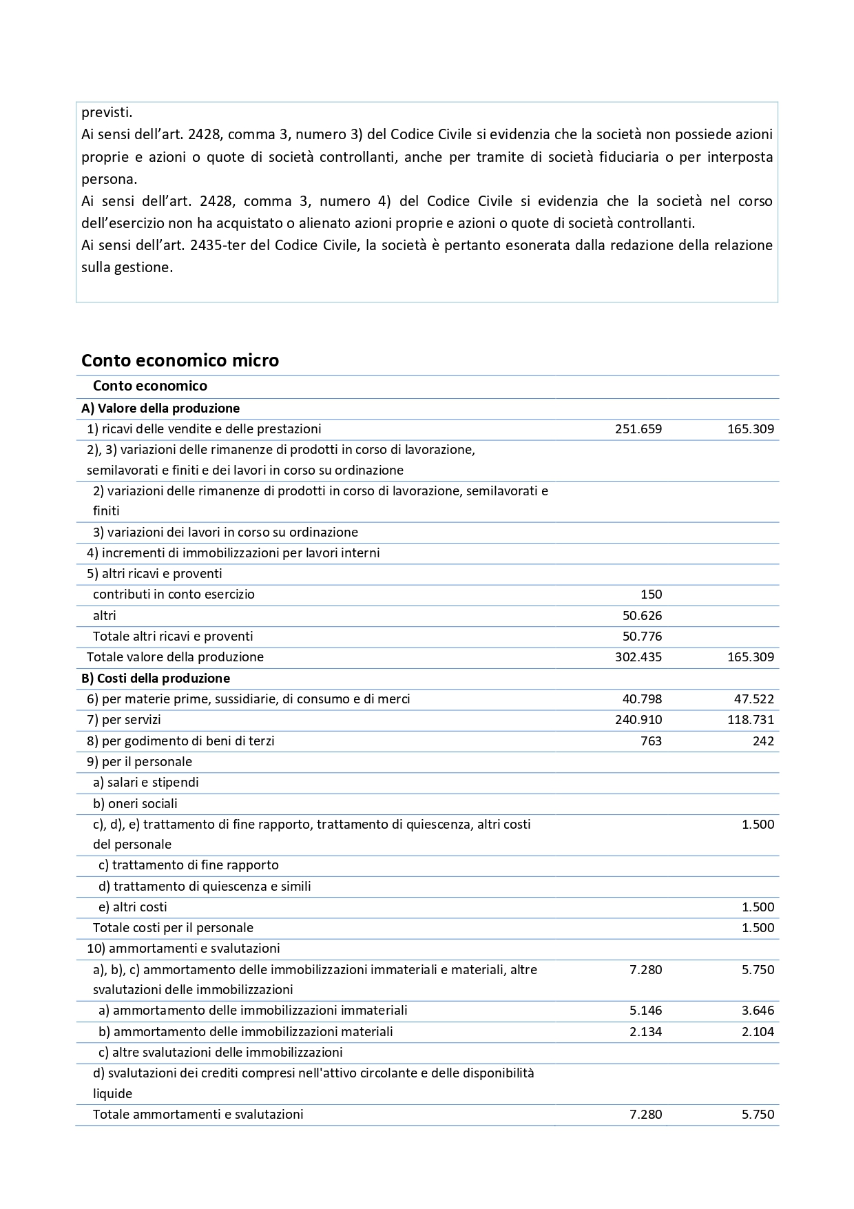 Bilancio Akademia 31.12.2021_page-0004