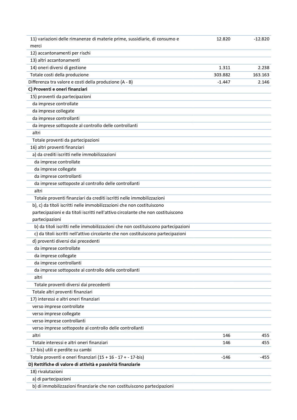 Bilancio Akademia 31.12.2021_page-0005