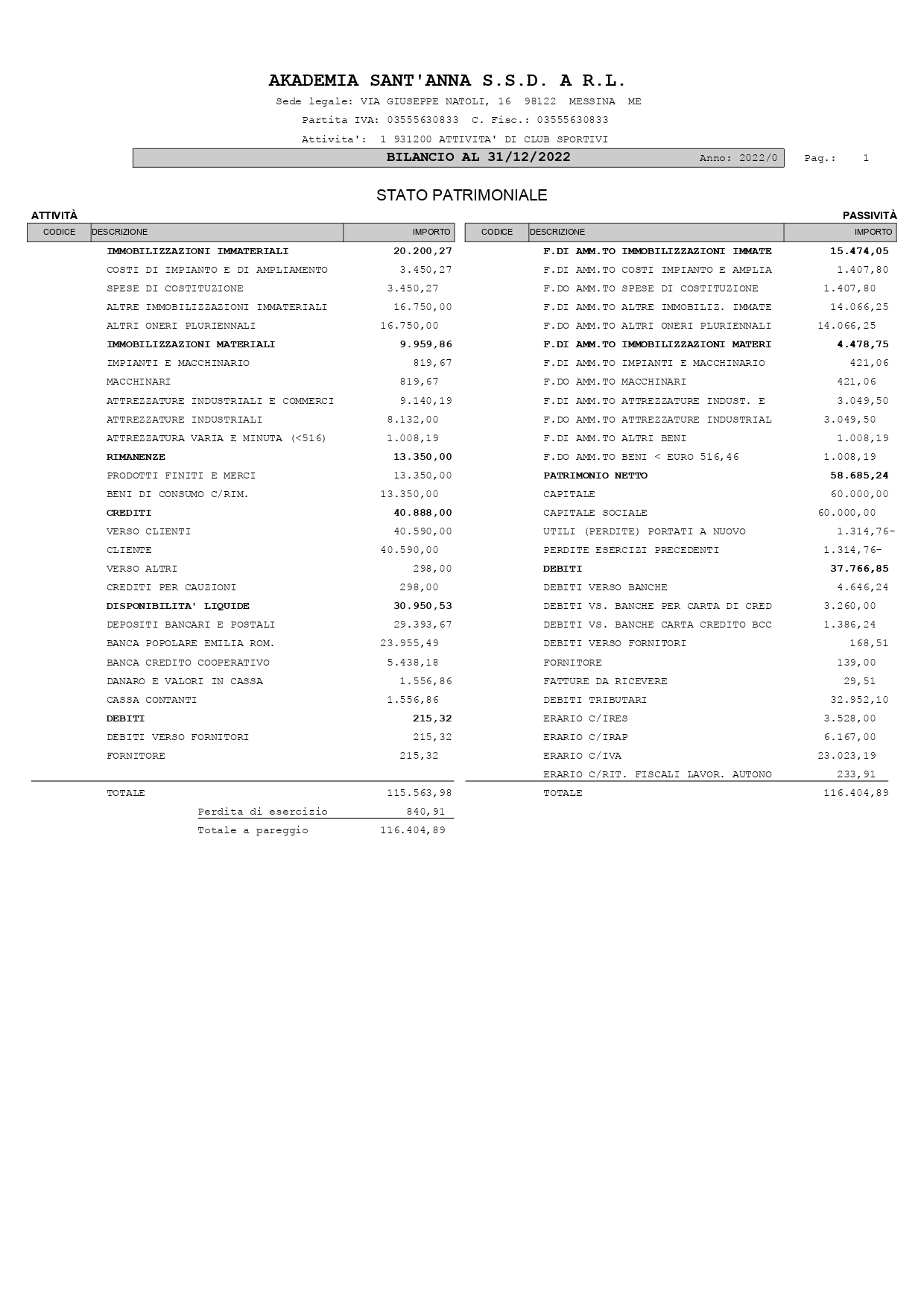 Bilancio 2022 akademia sant'anna_page-0002
