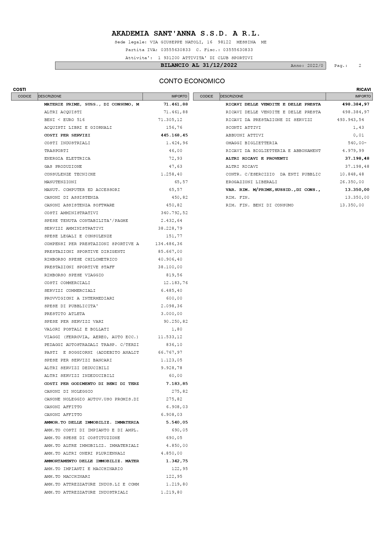 Bilancio 2022 akademia sant'anna_page-0003